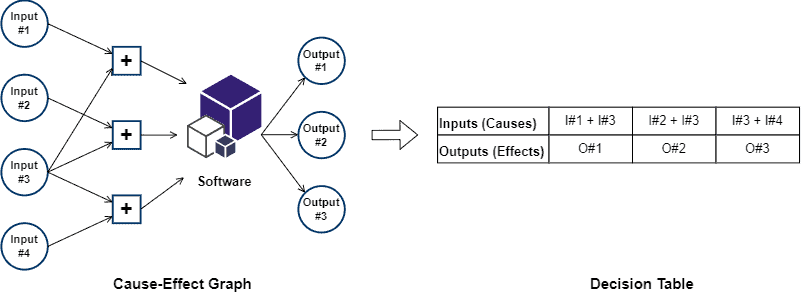 BB Cause Effect