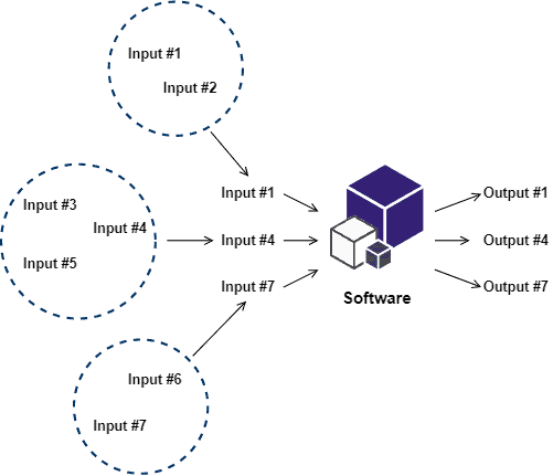 BB Equivalence