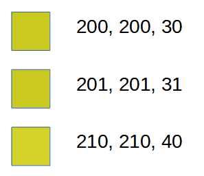 RGB pixel values