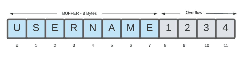 Blank diagram Page