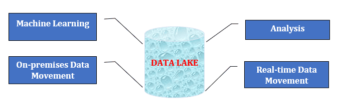 Data Lake Overview