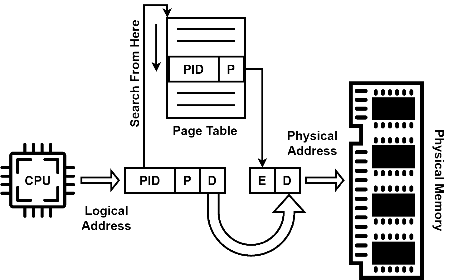 Inverted pagetable