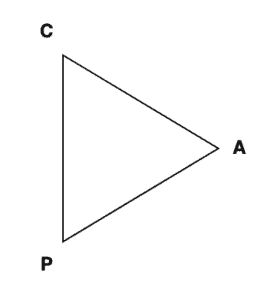 CAP theorem