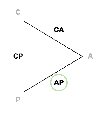 BASE systems