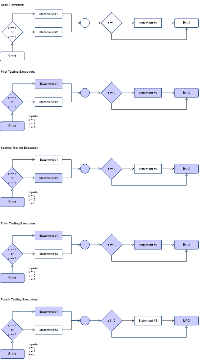 WT Condition Coverage