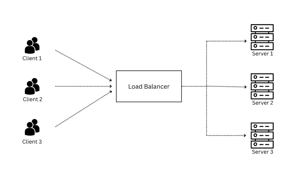 load balancer