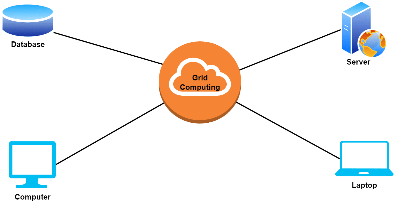 grid computing architecture