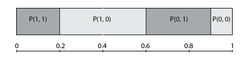 unit interval