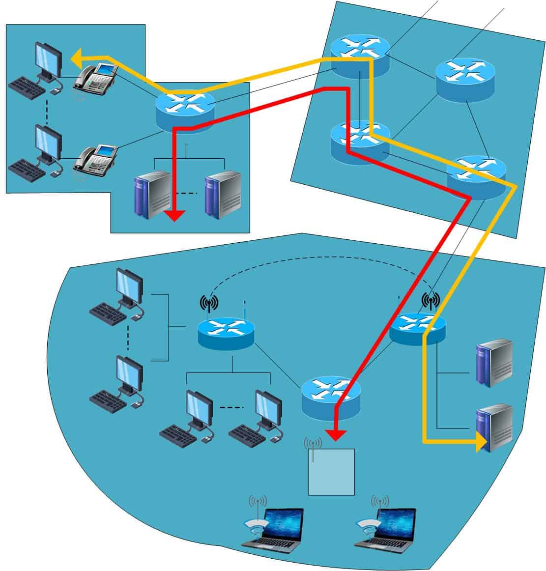 Circuits