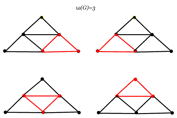 Clique Number of a Graph