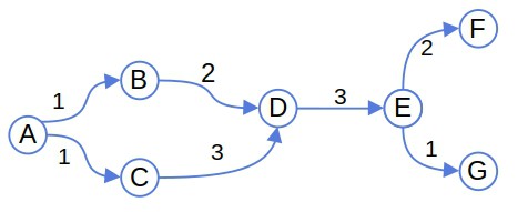 Node eccentricity