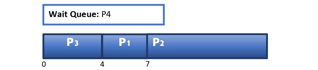 SJF Step 5 Chart