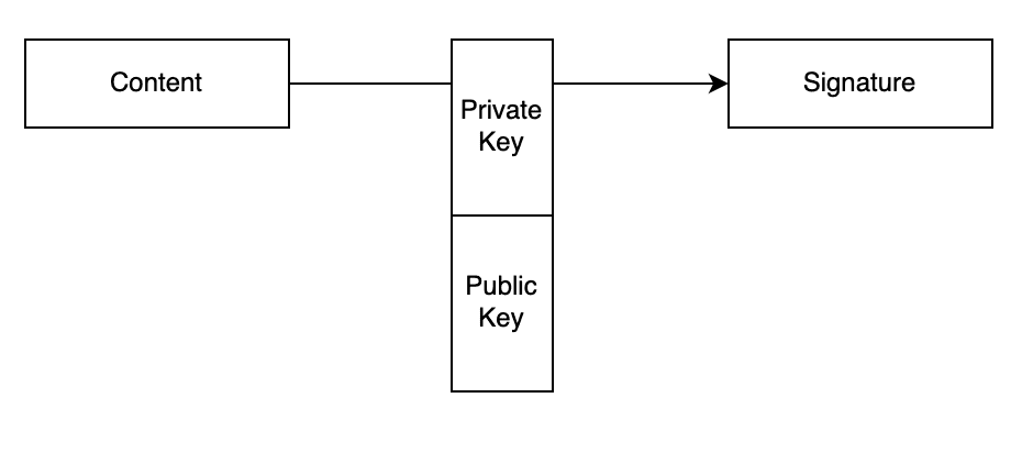 private key