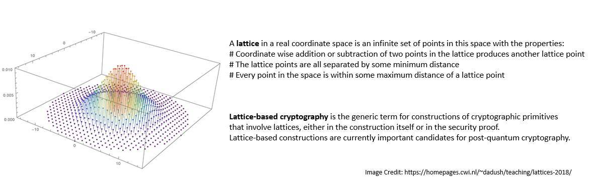 Secure Computation Lattice based Cryptography