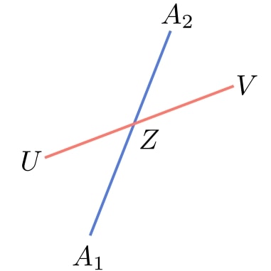 The intersection of A1A2 and UV