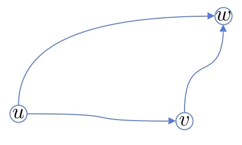 The triangle inequality