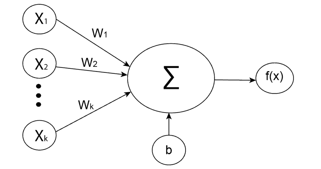 artificial neuron