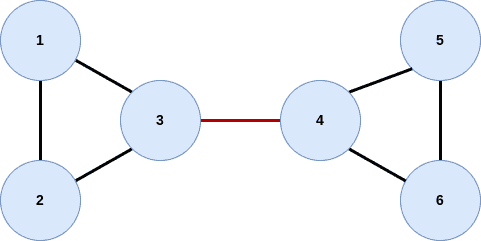 undirected graph