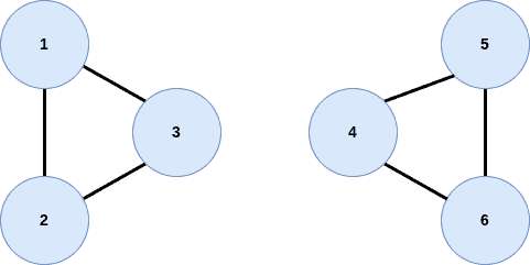 undirected graph with no bridge