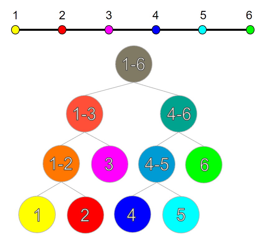 binary search trees