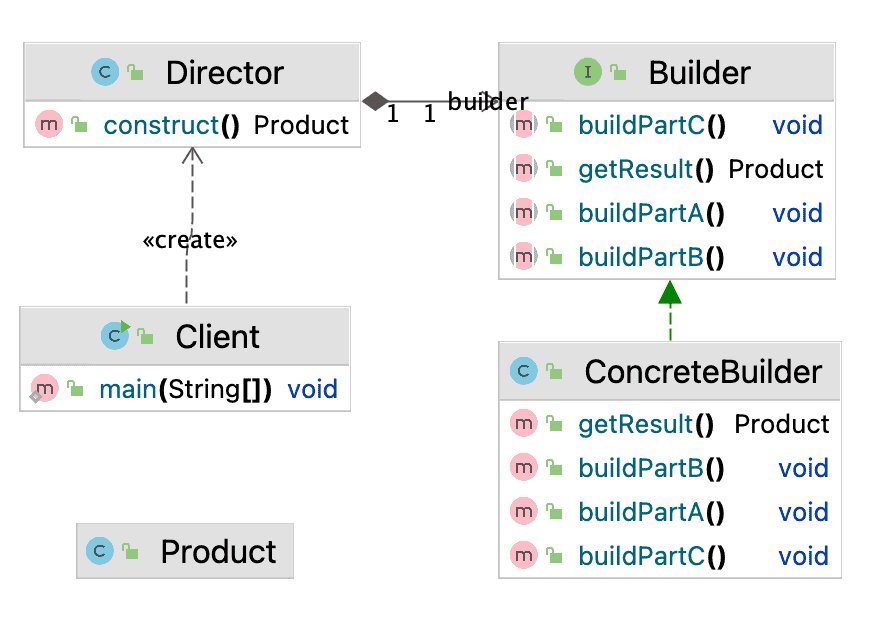 builder overview