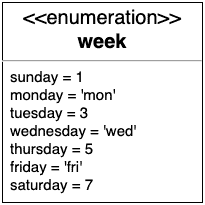 enum different values