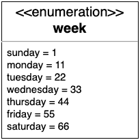 enum non consecutive