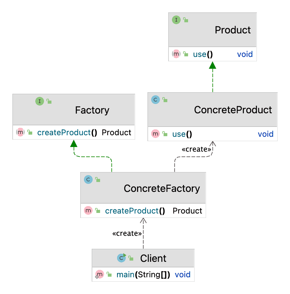 factory overview