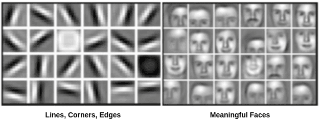 Difference between low and high level features