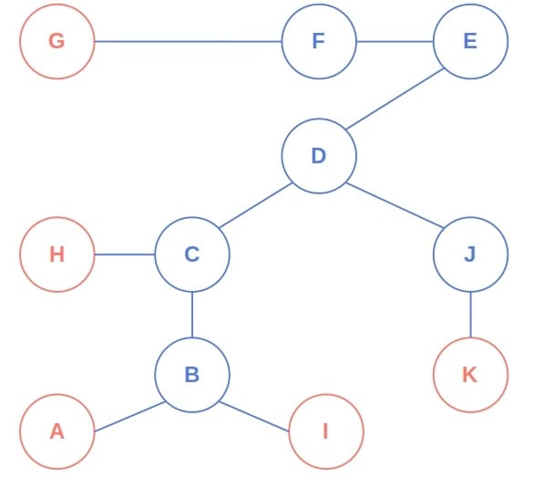 Finding the center - step 1