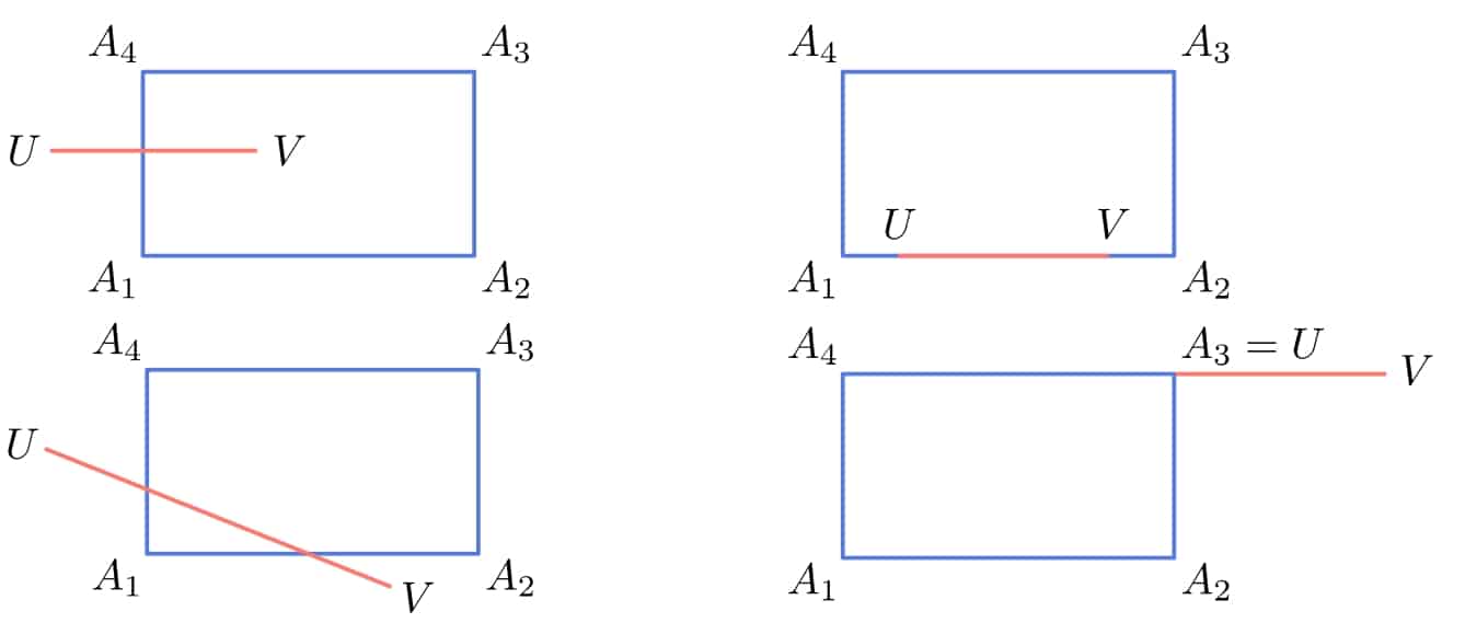 Intersection examples