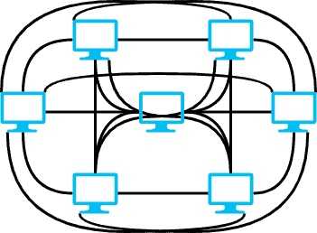 mesh topology