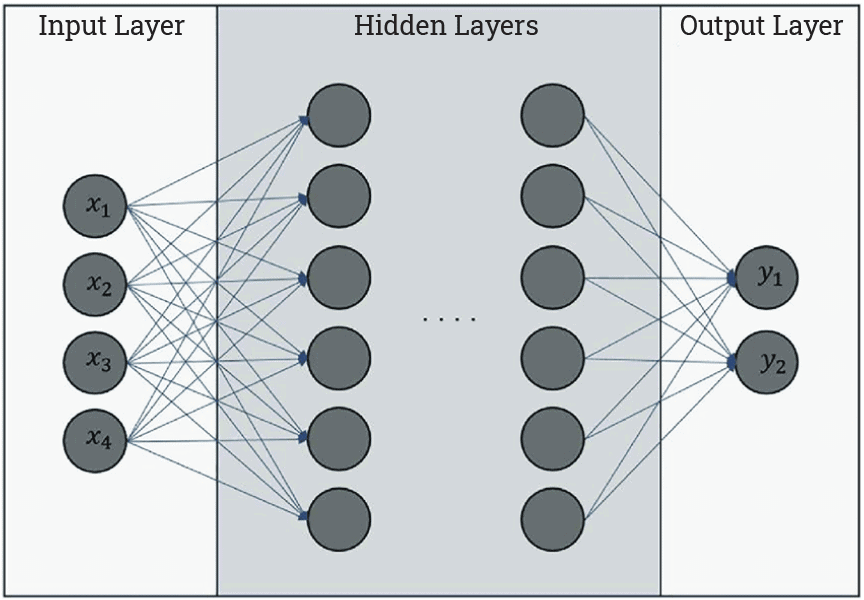 nn layers