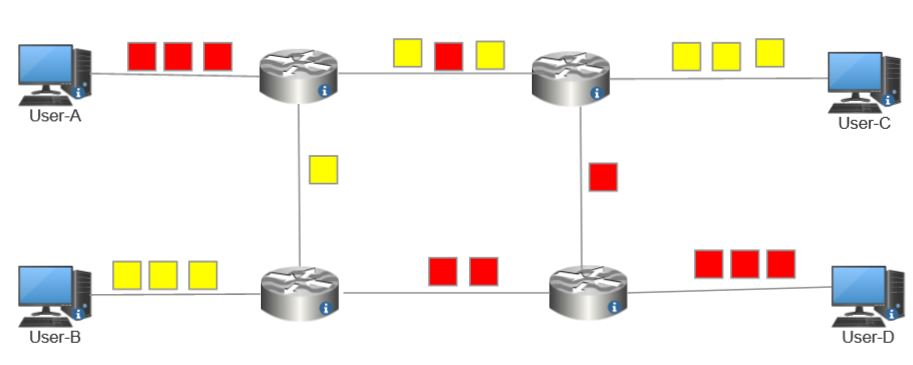 Packet switching