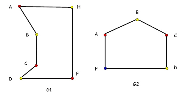 perfect graph examples