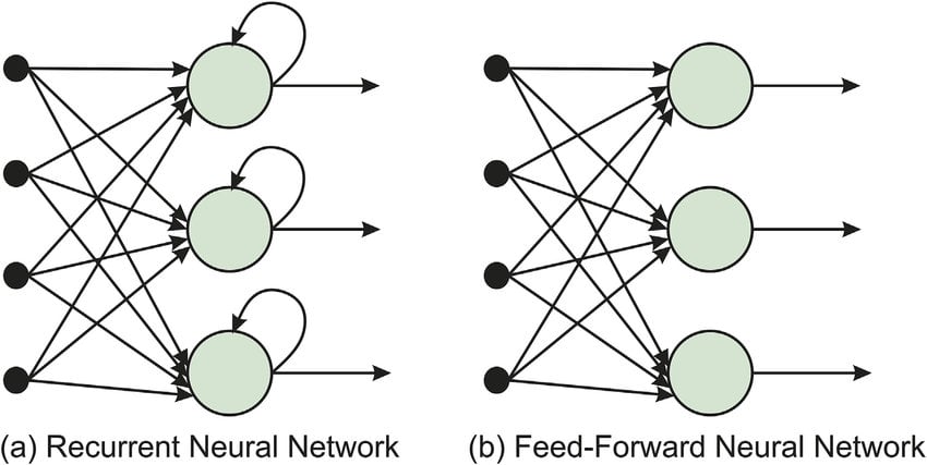 RNN vs feed