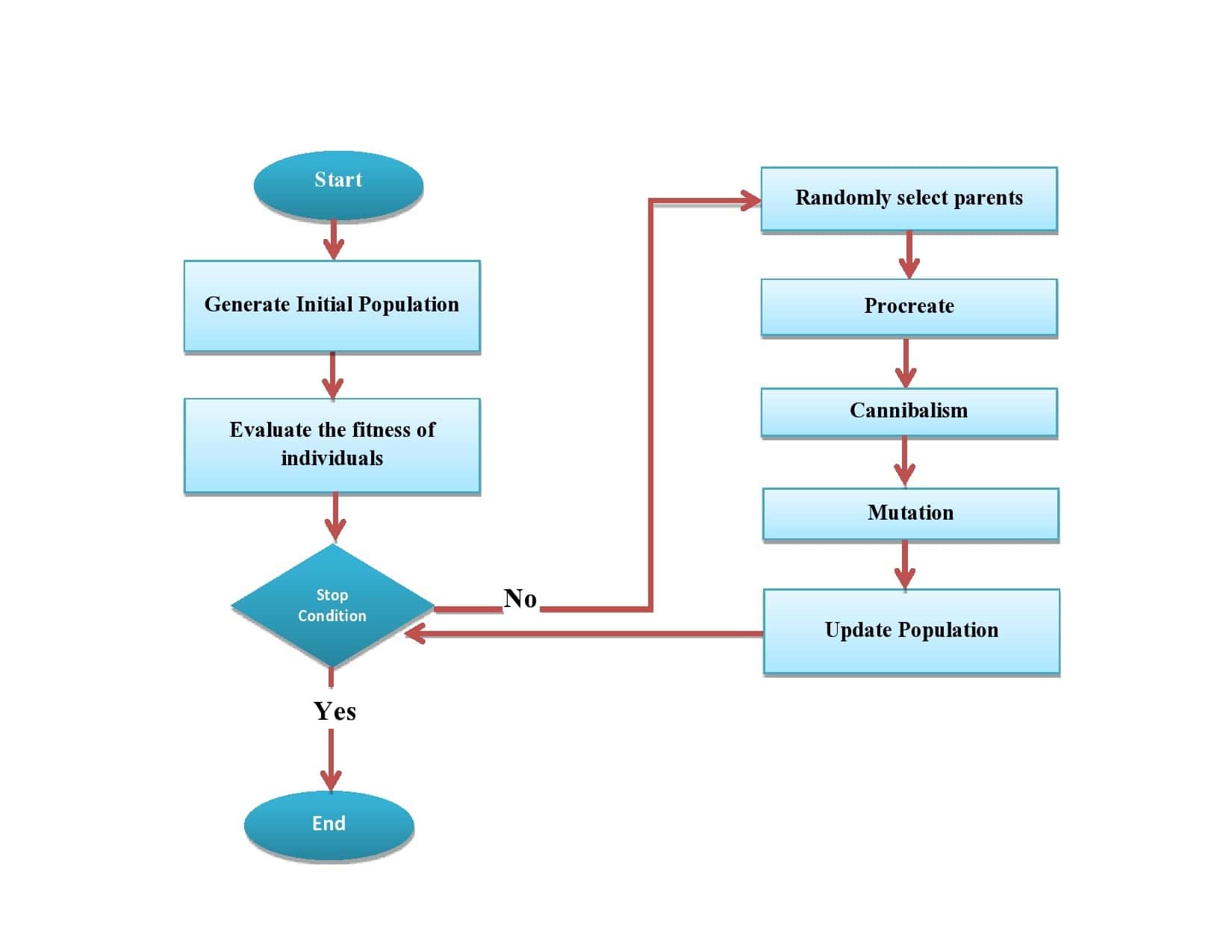 BWO pseudocode