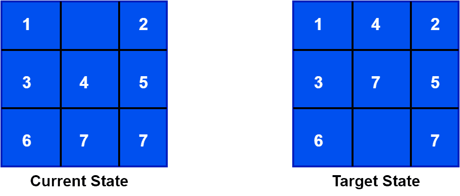 8-puzzle problem