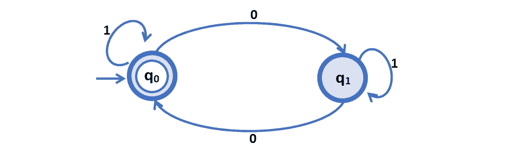 NFA State Diagram