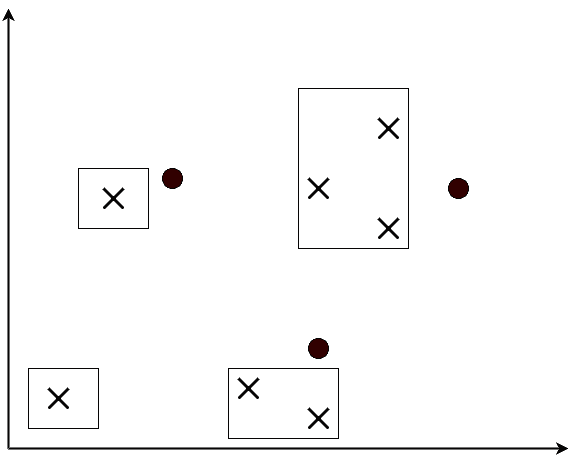 VC dimension of rectangles