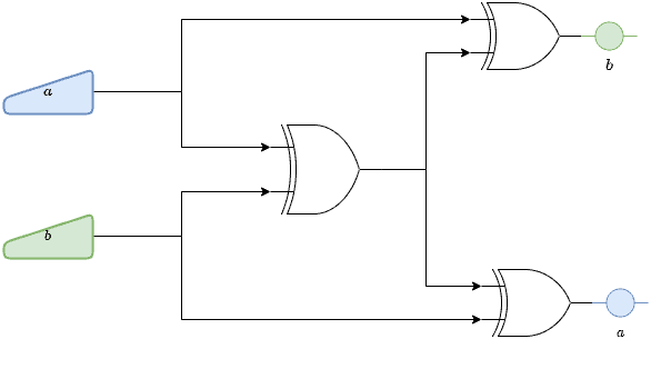 XOR Swap