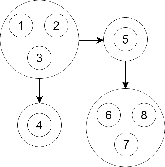 complex graph condensation