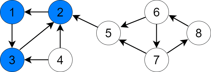 complex graph scc1