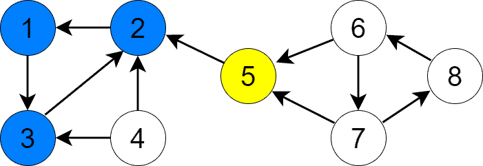 complex graph scc2