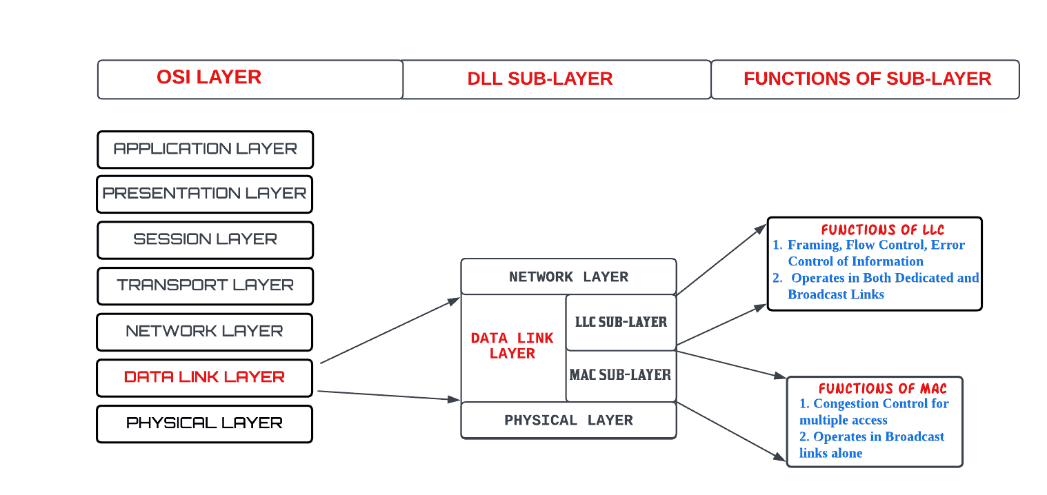 dll sublayer