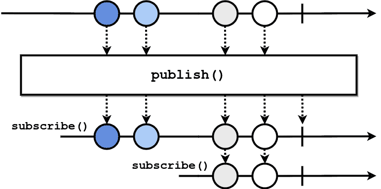 marble publish