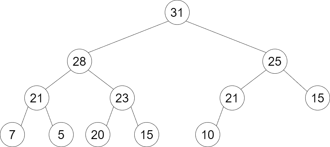 Max heap as a binary tree