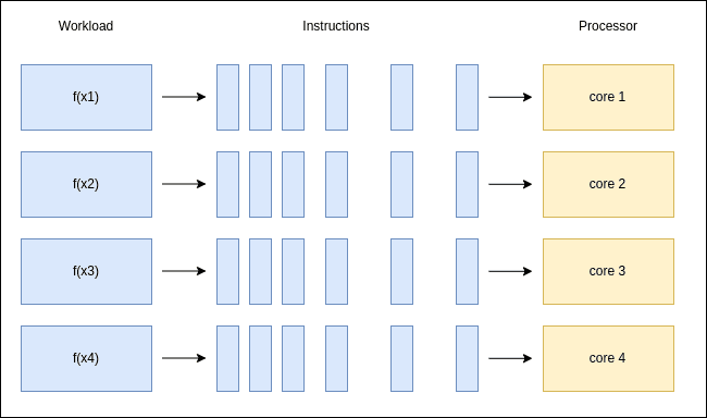 parallelization