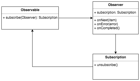 rx pattern