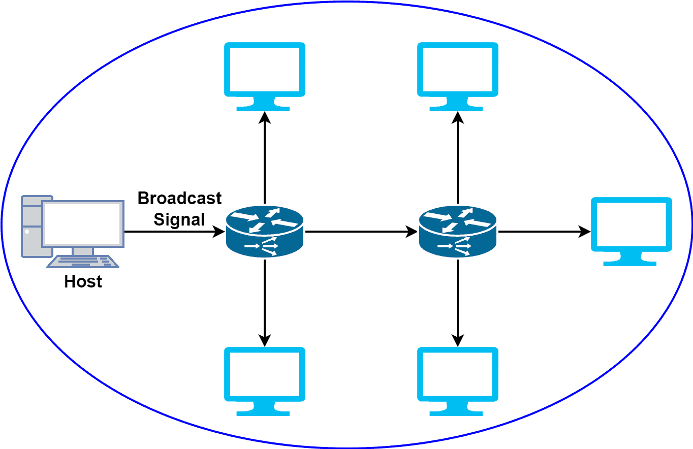 standard VLAN